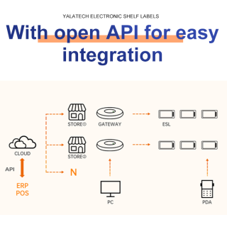 Gateway 2.4G pentru etichetă electronică de raft